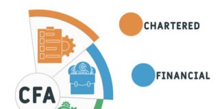 Balancing Work, Life, and CFA Level 2 Prep: A Realistic Approach